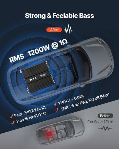Monoblock Car Amplifier, 1200W RMS MAX, 1/2/4 Ohm Stable, 1-Channel Class D Car Audio Amplifier with Remote Subwoofer Level Control, Low Pass Filter, Bass Boost & Phase Shift, Volume Controller