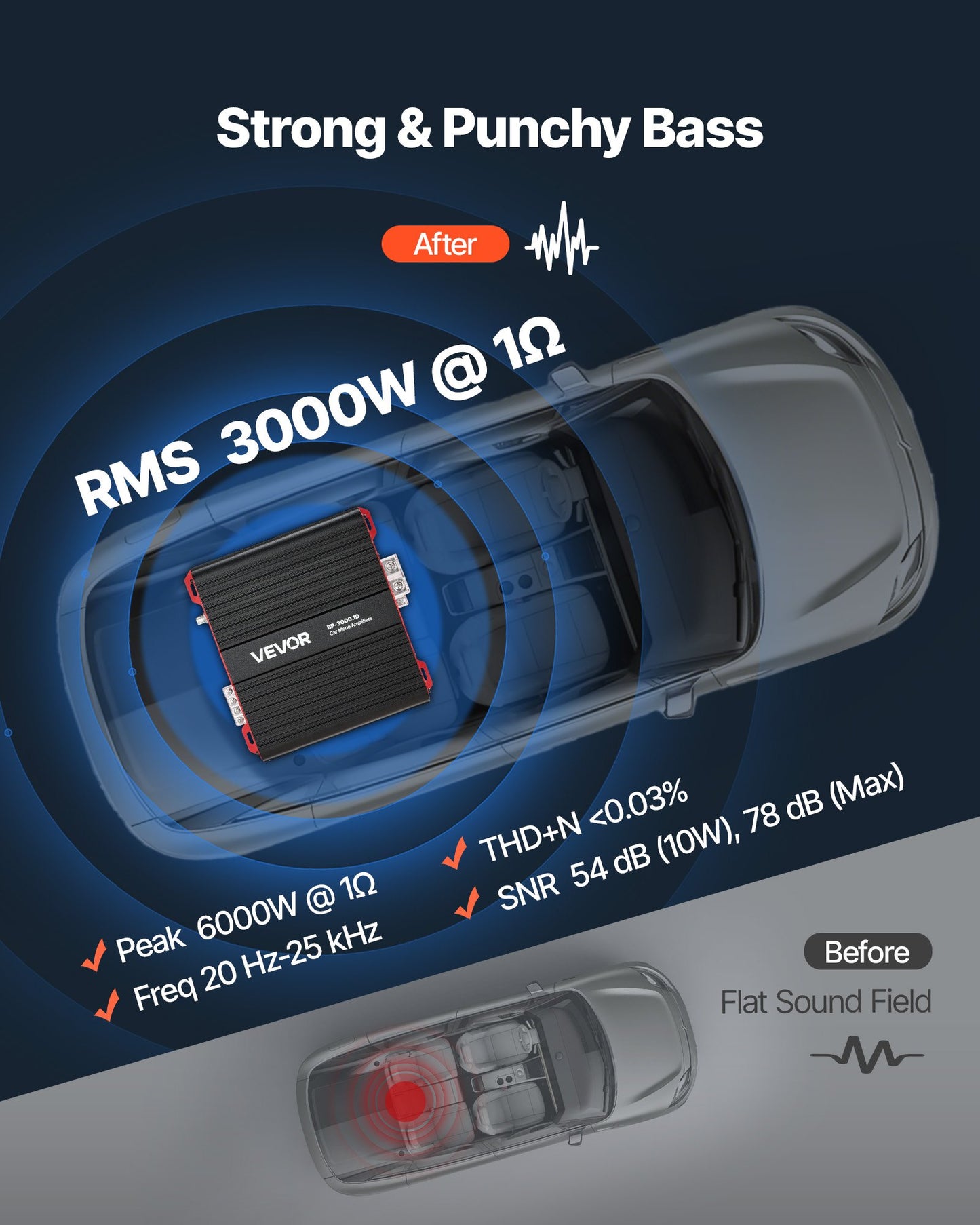 Monoblock Car Amplifier, 3000W RMS MAX, 1/2/4 Ohm Stable, 1-Channel Class D Car Audio Amplifier with Remote Subwoofer Level Control, Low Pass Filter and Bass Boost, Volume Controller Included