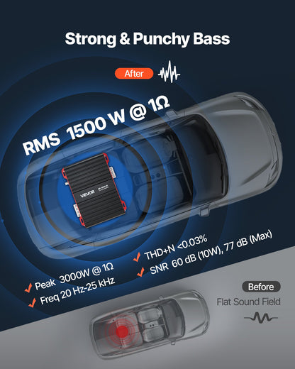 Monoblock Car Amplifier, 1500W RMS MAX, 1/2/4 Ohm Stable, 1-Channel Class D Car Audio Amplifier with Remote Subwoofer Level Control, Low Pass Filter and Bass Boost, Volume Controller Included