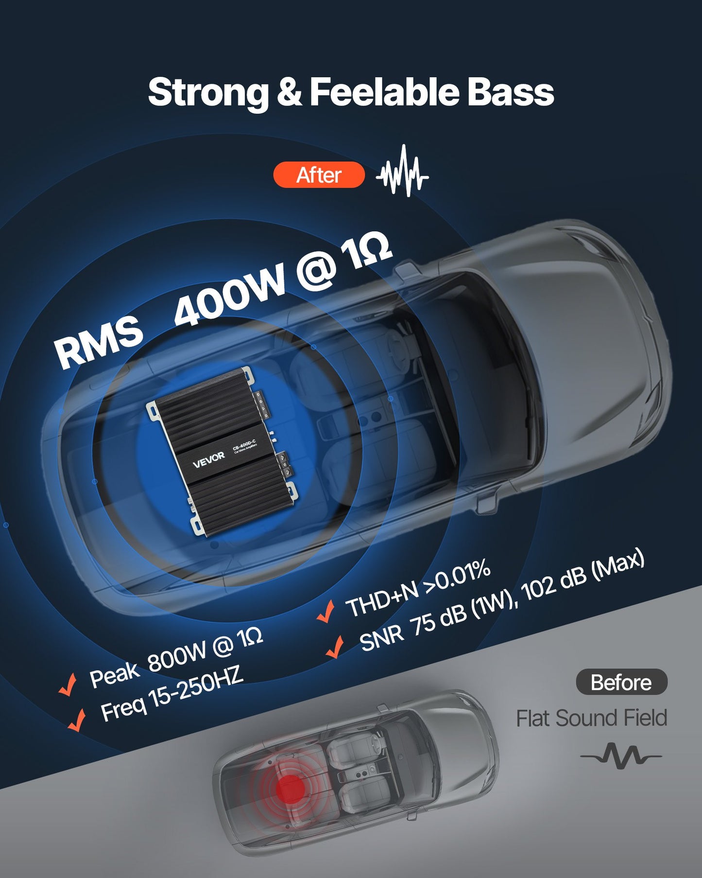 Monoblock Car Amplifier, 400W RMS MAX, 1/2/4 Ohm Stable, 1-Channel Class D Car Audio Amplifier with Remote Subwoofer Level Control, Low Pass Filter, Bass Boost & Phase Shift, Volume Controller