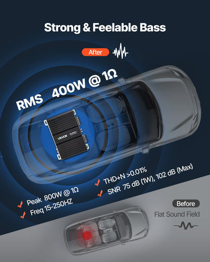 Monoblock Car Amplifier, 400W RMS MAX, 1/2/4 Ohm Stable, 1-Channel Class D Car Audio Amplifier with Remote Subwoofer Level Control, Low Pass Filter, Bass Boost & Phase Shift, Volume Controller