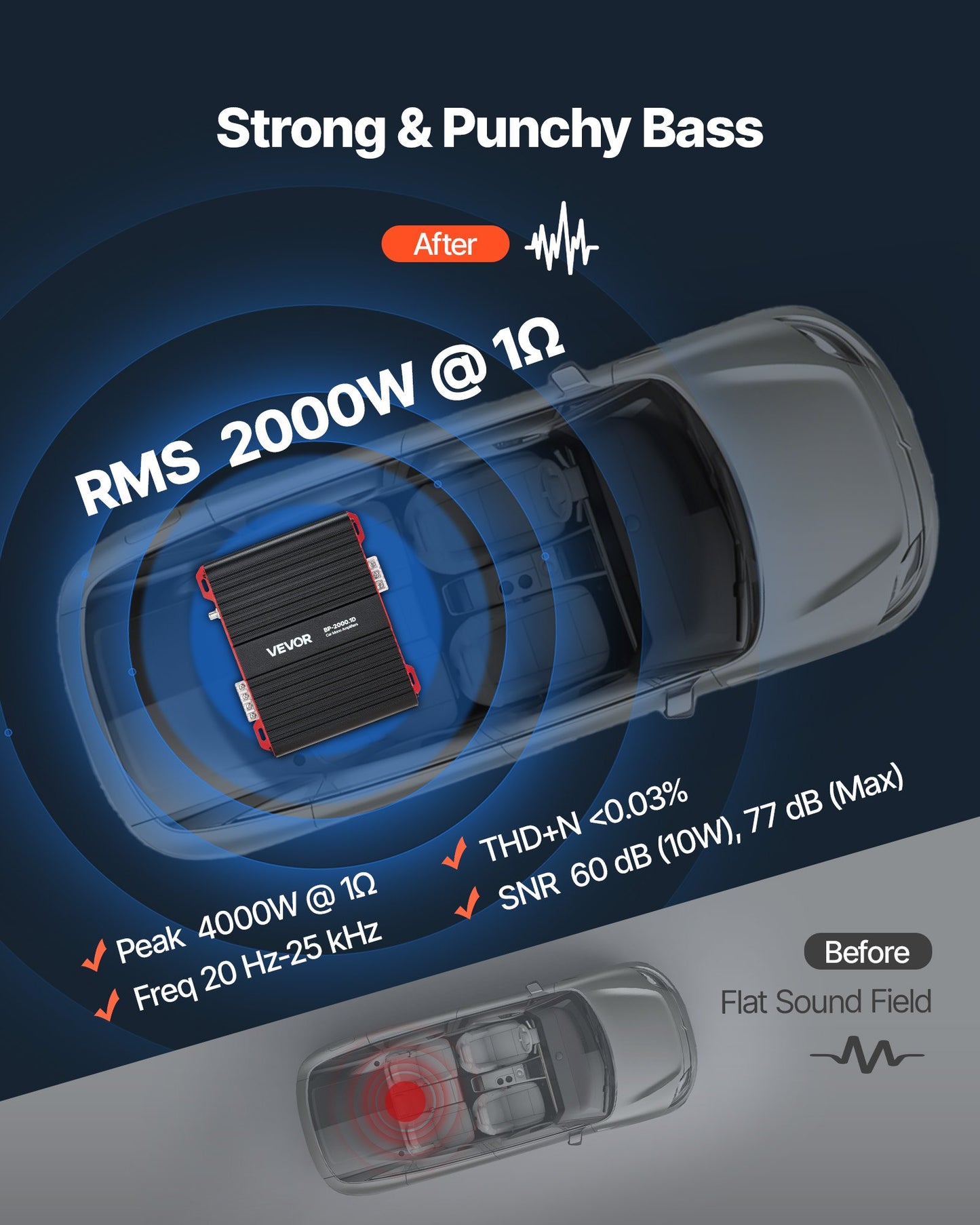 Monoblock Car Amplifier, 2000W RMS MAX, 1/2/4 Ohm Stable, 1-Channel Class D Car Audio Amplifier with Remote Subwoofer Level Control, Low Pass Filter and Bass Boost, Volume Controller Included