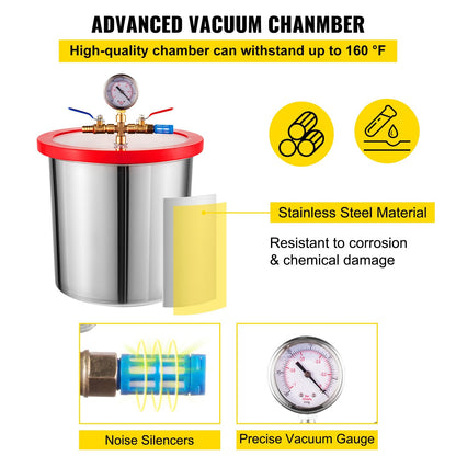 3 Gallon Vacuum Chamber with 3CFM Vacuum Pump, 12L Capacity, 1/4 HP Power