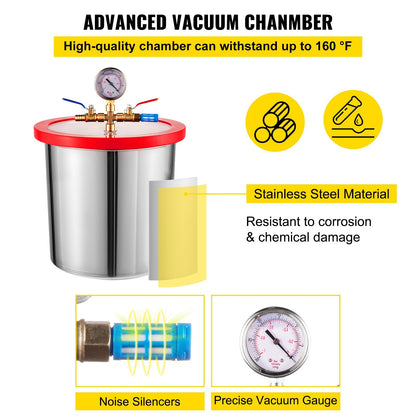 4 CFM 1/3 HP Vacuum Pump with 11.4-Liter Chamber, Low Noise & Durable Design