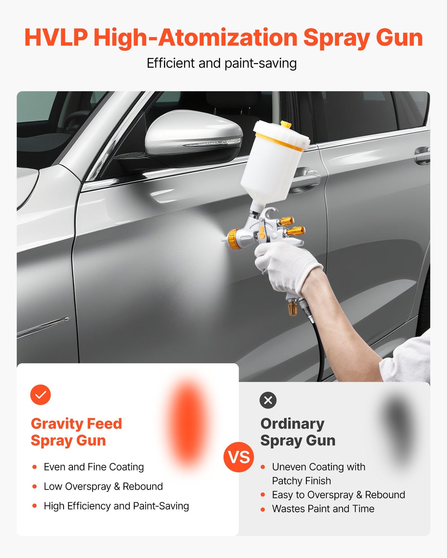 HVLP Air Spray Gun, Gravity Feed Paint Sprayer Gun with 3 Nozzles (1.3/1.4/1.7mm), 600ml Capacity Auto Paint Sprayer with Air Regulator for Automotive Primers, Clear Coats & Topcoats