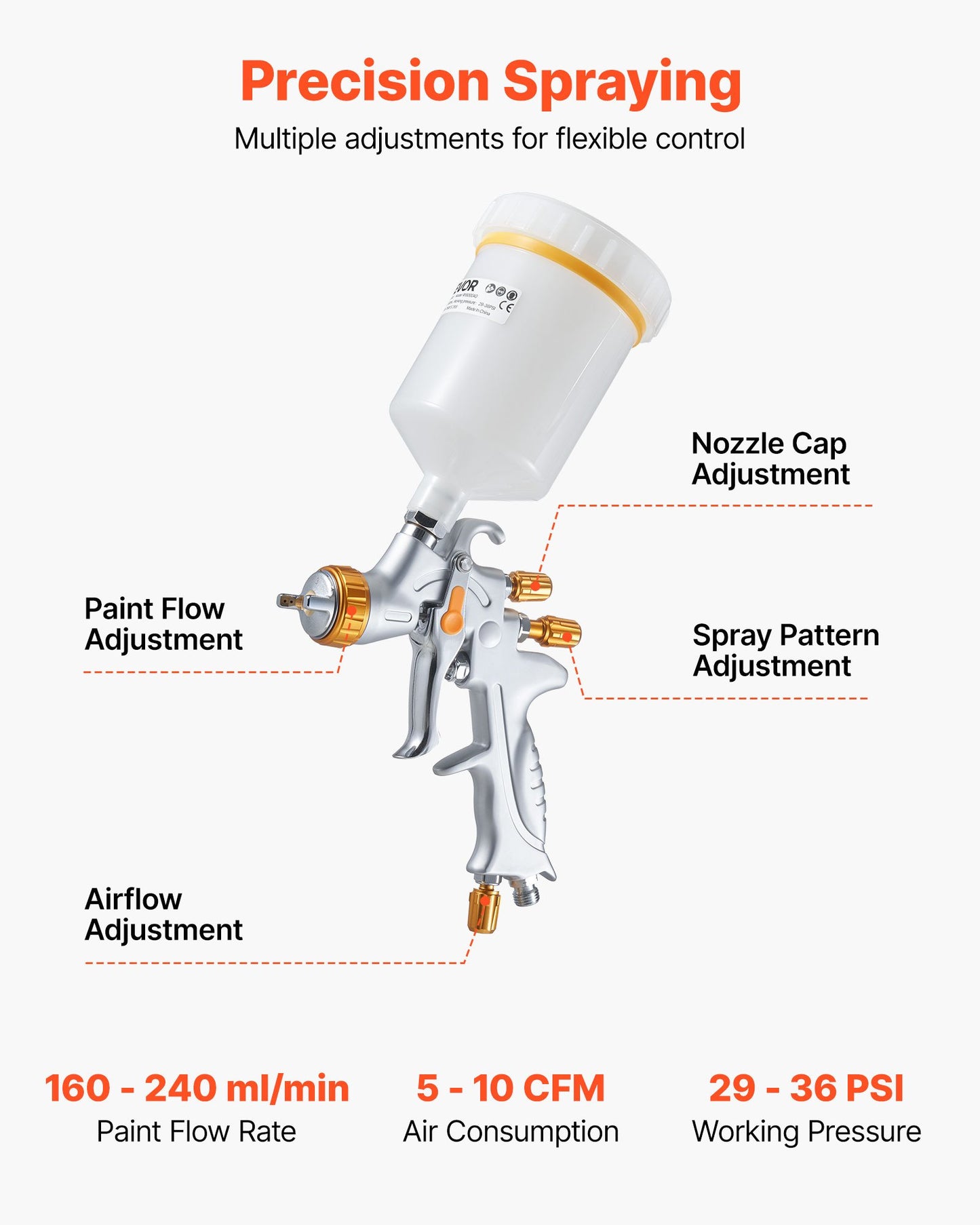 HVLP Air Spray Gun, Gravity Feed Paint Sprayer Gun with 3 Nozzles (1.3/1.4/1.7mm), 600ml Capacity Auto Paint Sprayer with Air Regulator for Automotive Primers, Clear Coats & Topcoats