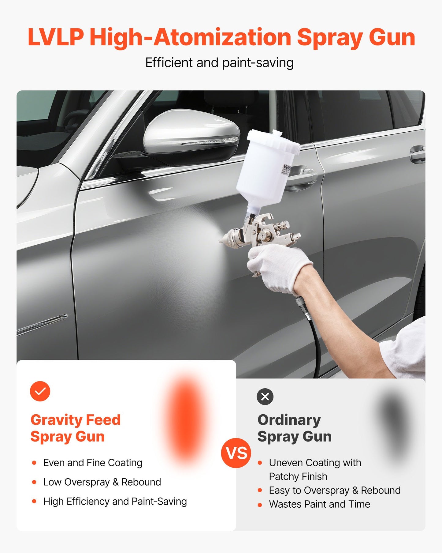 LVLP Air Spray Gun, Gravity Feed Paint Sprayer Gun with 3 Nozzles (1.3/1.4/1.7mm), 600ml Capacity Automotive Paint Sprayer with Air Regulator for Furniture, Car Painting, Home Improvement