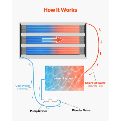 VEVOR Solar Pool Heater 1235 x 3100mm Aboveground & Inground Pool Heating System