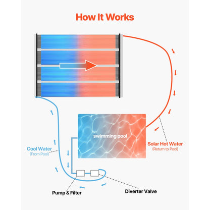 VEVOR Solar Pool Heater 850 x 6100 mm Aboveground Pool Heating System( 2 Panels)