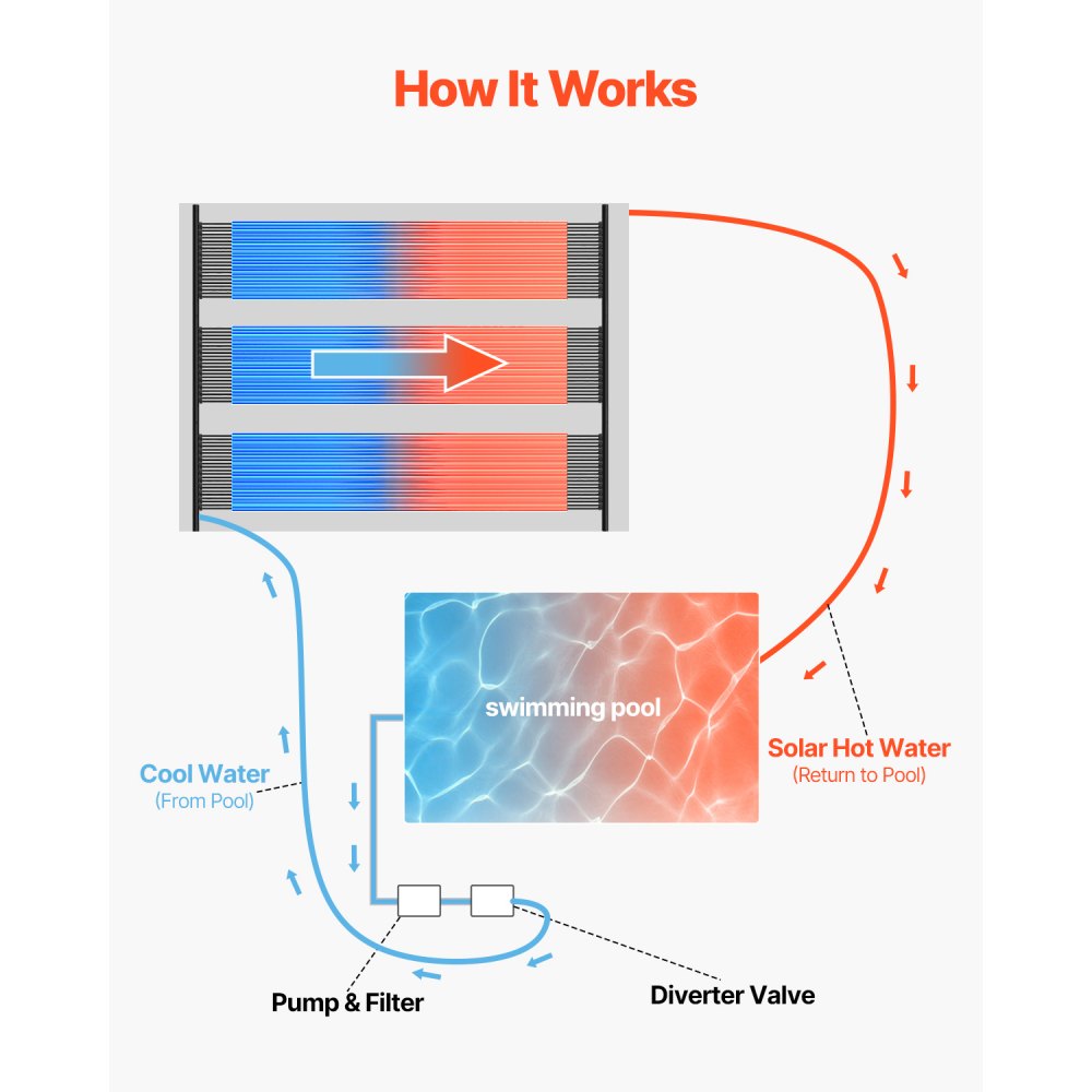 VEVOR Solar Pool Heater 1235 x 3100mm Aboveground Pool Heating System( 4 Panels)