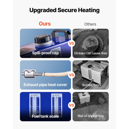 Diesel Heater Portable Diesel Air Heater 8KW DC 12V/24V All in One 5 L