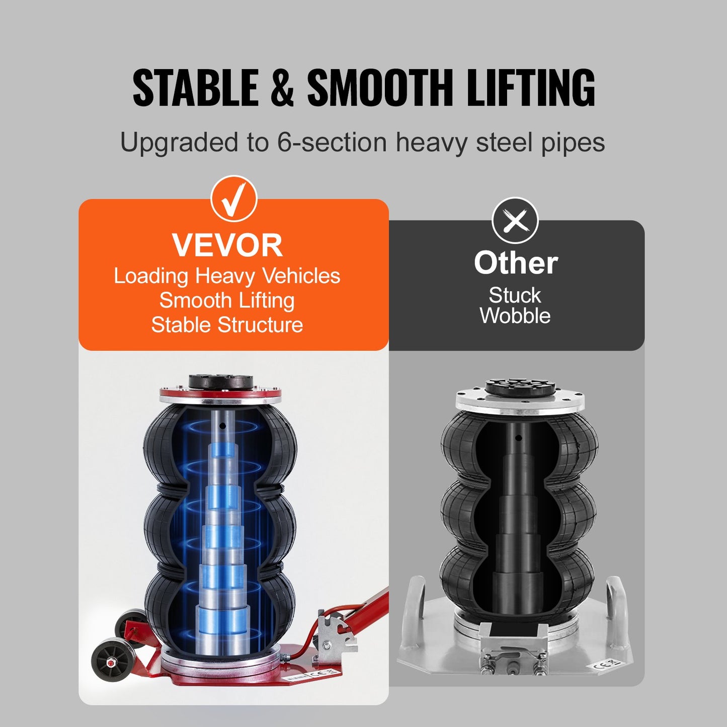 VEVOR Air Jack, 3 Ton/6600 lbs Triple Bag Air Jack, Airbag Jack with Six Steel Pipes,