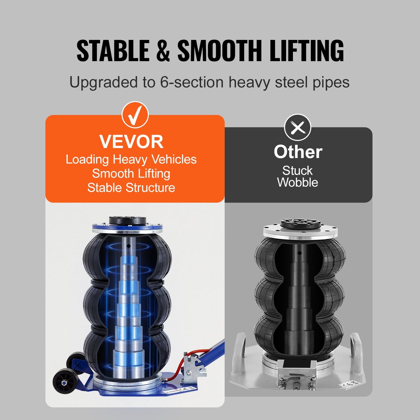 VEVOR Air Jack, 3 Ton/6600 lbs Triple Bag Air Jack, Airbag Jack with Six Steel Pipes,