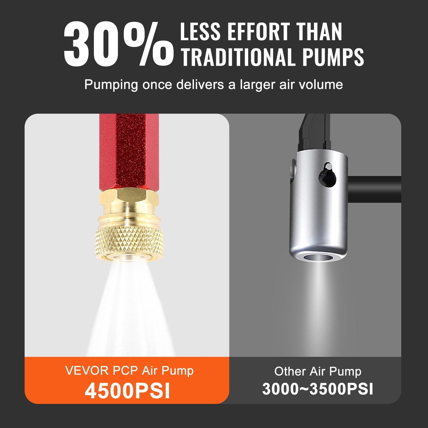 High-Pressure PCP Hand Pump, 3-Stage, 30 Mpa, 4500 PSI for Airguns & Paintball