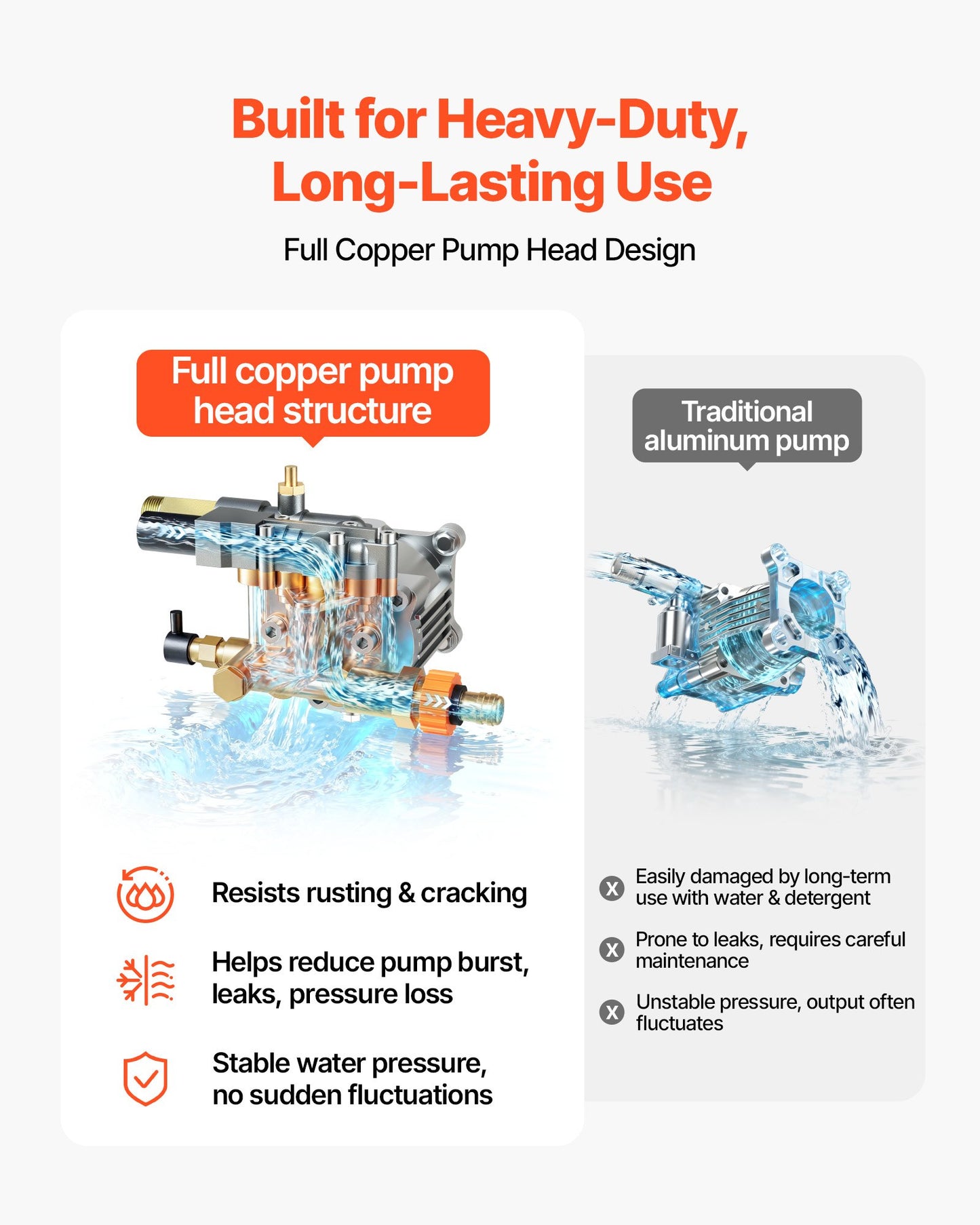 Gas Pressure Washer 3600 PSI and 9.8 L/min, Full Copper Pump, Spray Gun and Wand, 5 Nozzle Set, 7.9m Hose Gas Powered Pressure Washer for Cars, Fences, Driveways, Homes, Patios, Furniture