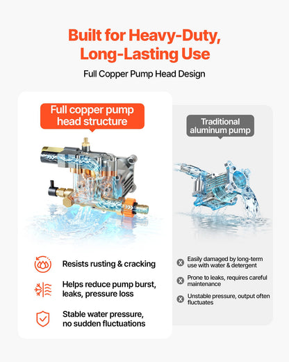 Gas Pressure Washer 3600 PSI and 9.8 L/min, Full Copper Pump, Spray Gun and Wand, 5 Nozzle Set, 7.9m Hose Gas Powered Pressure Washer for Cars, Fences, Driveways, Homes, Patios, Furniture