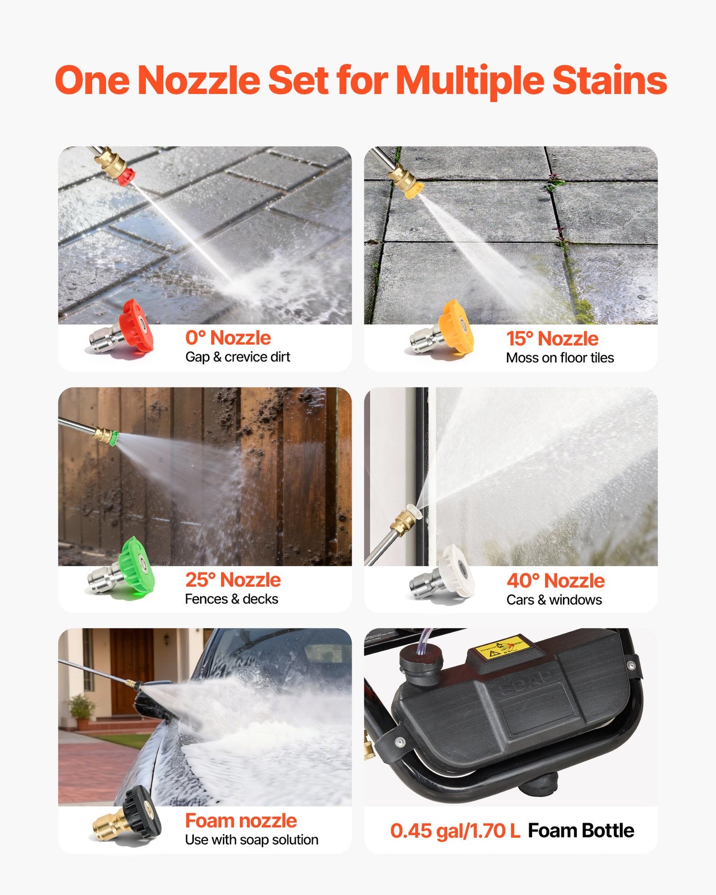 Gas Pressure Washer 3600 PSI and 9.8 L/min, Full Copper Pump, Spray Gun and Wand, 5 Nozzle Set, 7.9m Hose Gas Powered Pressure Washer for Cars, Fences, Driveways, Homes, Patios, Furniture