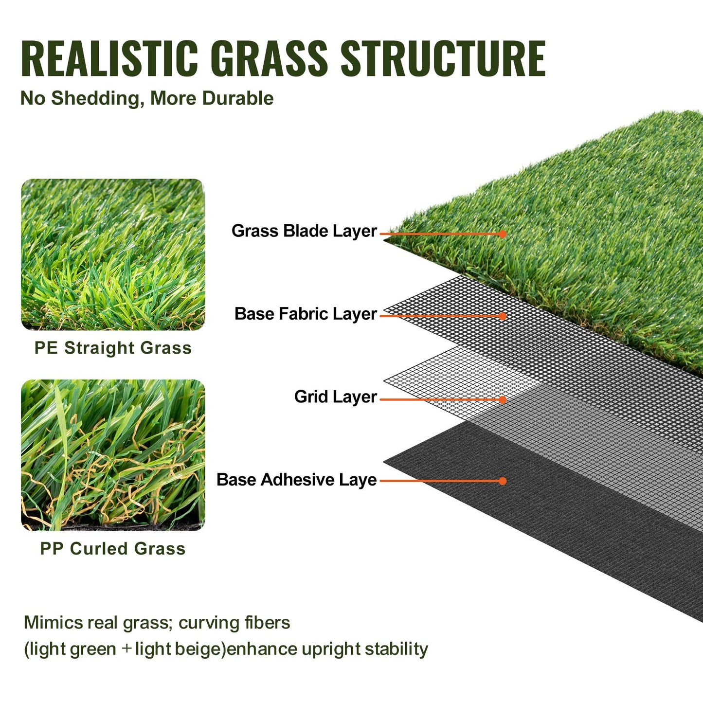 VEVOR Artifical Grass, 3 x 5 ft Rug Green Turf, 1.38" Fake Door Mat Outdoor Patio