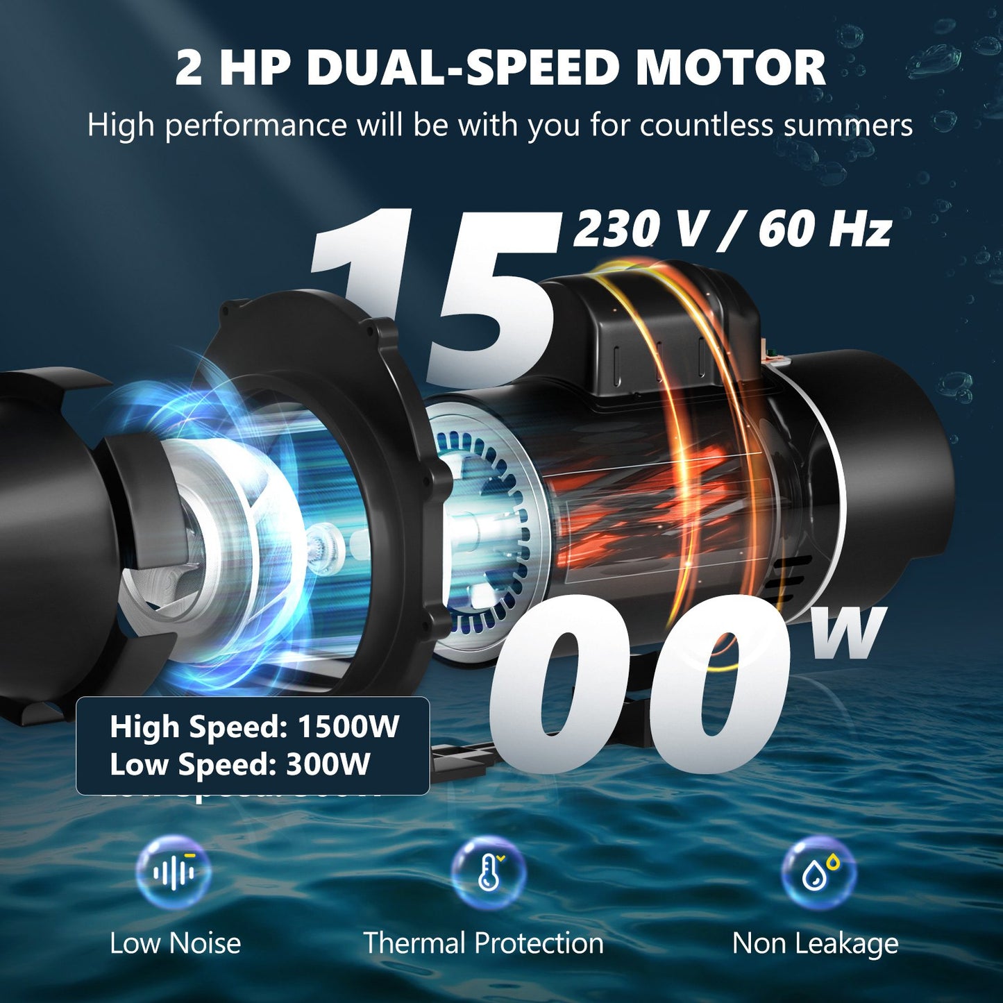 Pool Pump 2.0HP 230V, Variable Dual Speed Pumps 1500W, 5520 GPH Max Flow, Powerful Self-priming Swimming Pool Motor for Above Ground Pool, with Strainer Filter Basket, ETL Certification