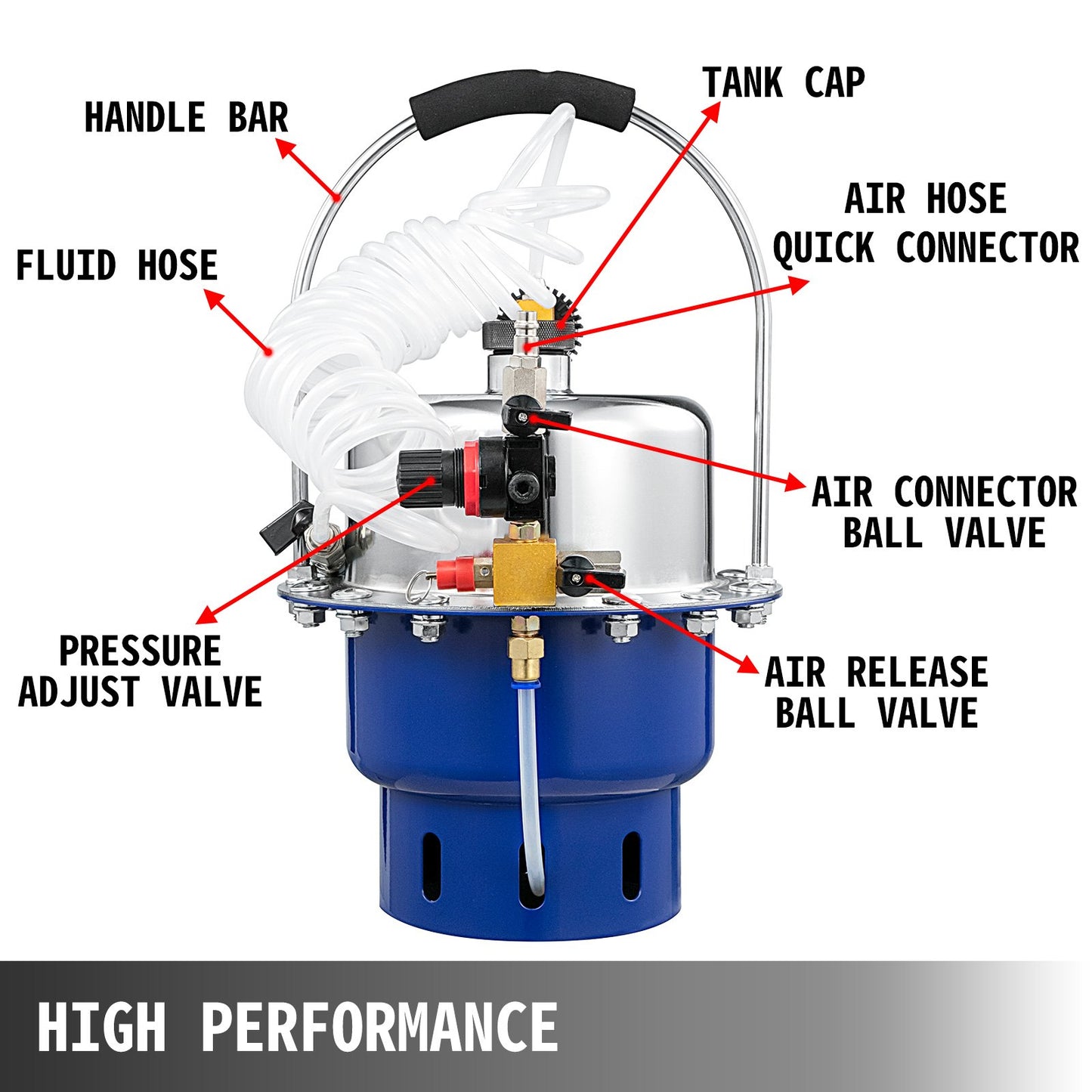 Vevor Pneumatic Air Pressure Bleeder Brake Bleeder and Clutch Bleeder Valve System