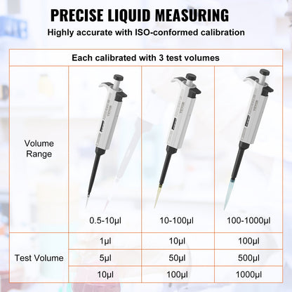 VEVOR Micropipette Kit, 3 Single Channel Pipettes (0.5-10μl, 10-100μl, 100-1000μl),