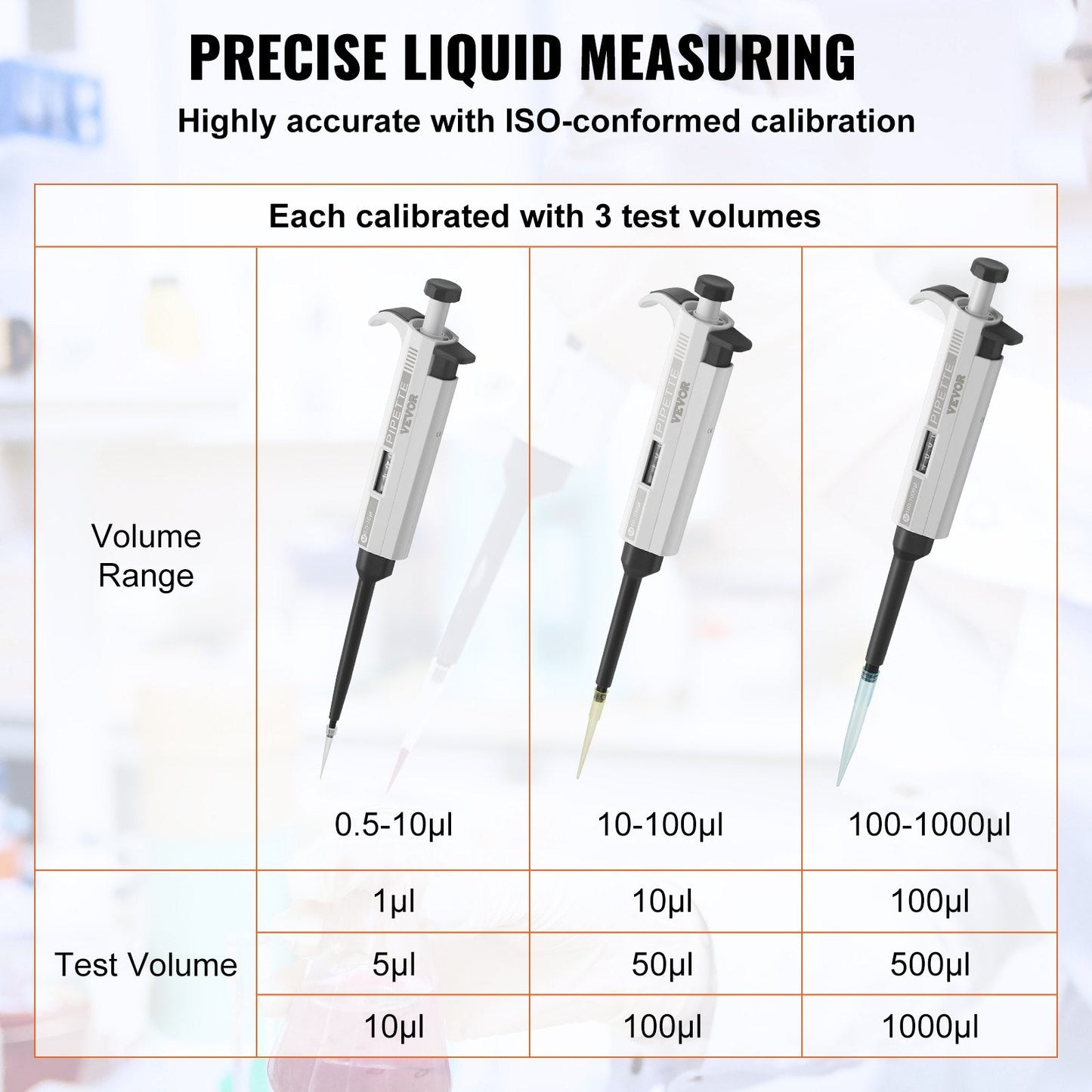 Adjustable Single Channel Micropipette Kit, 3 Pcs (0.5-10μl to 100-1000μl)