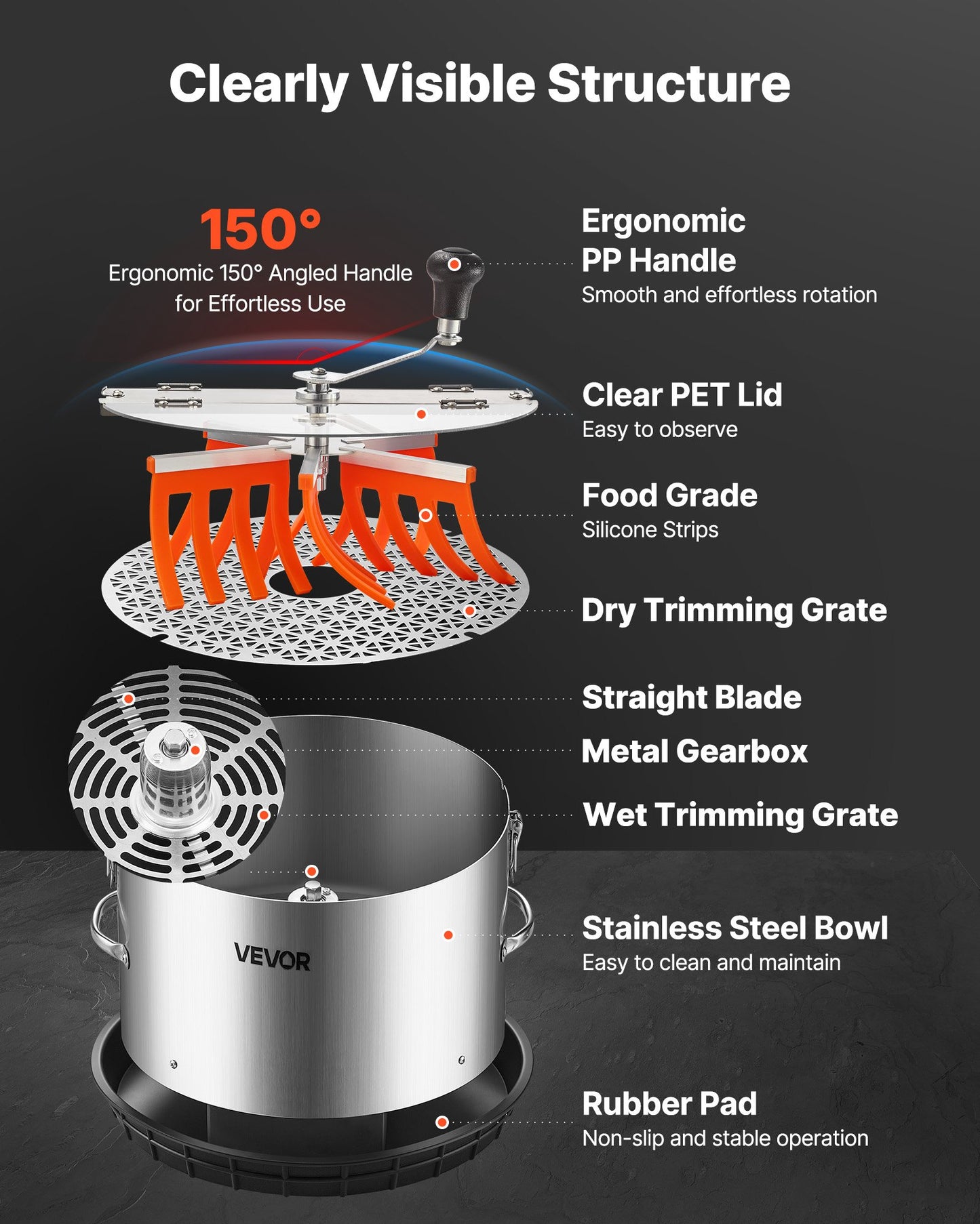 Manual Bud Leaf Trimmer, 370mm  Reaper Bowl Bud Trimmer with Stainless Steel Blades, Visual Cutting, Wet & Dry Hydroponic Cutting Machine with Tray, Twisted Spin Cut for Plant Buds Flowers