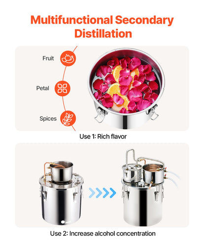 8 Gal Alcohol Distiller with Thumper Keg & Water Pump, Dual Condenser Kit