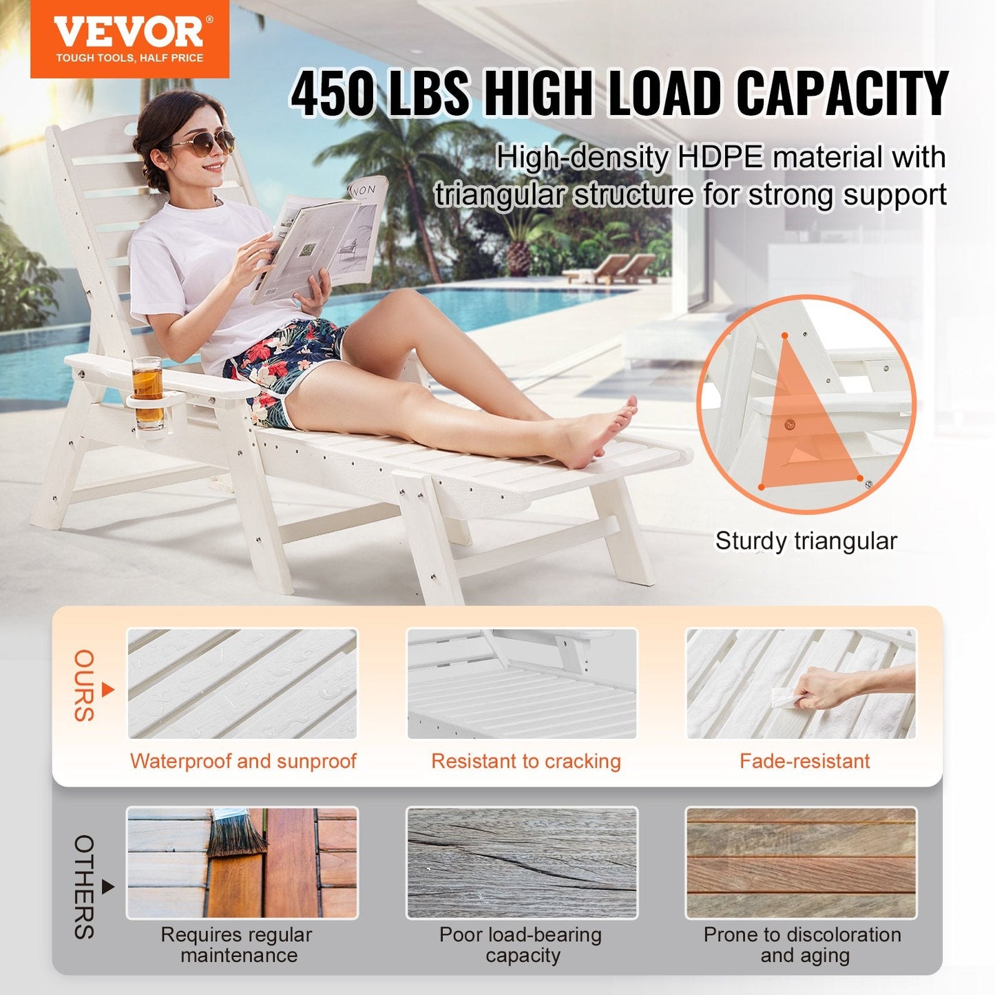Outdoor White Chaise Lounge Chair, Adjustable Recliner with 6 Positions
