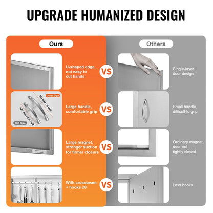 Stainless Steel Outdoor Kitchen Access Door, 990x660 mm, Double Wall Mount