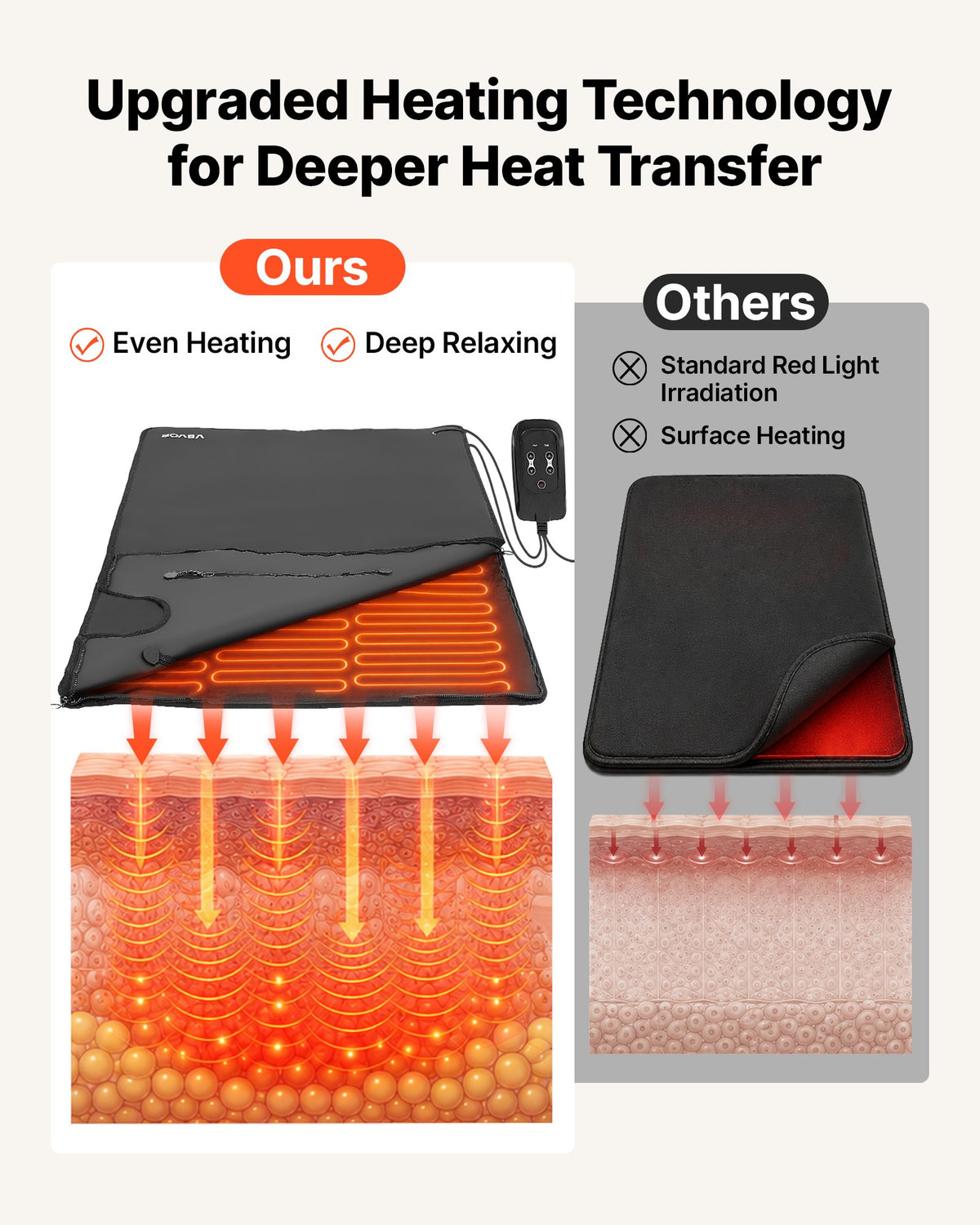 Infrared Sauna Blanket with Armholes, 180 x 80 cm Portable Sauna Bag, Even Heating for Home Detox & Relaxation, Temp Control & Timer, Lightweight Oxford Fabric Heating Wrap with Carry Bag, Black