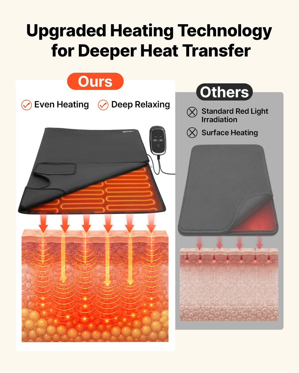 Infrared Sauna Blanket 185 x 90 cm, Portable PU Leather Sauna Bag, Even Heating for Home Detox & Relaxation, Temp Control & Timer, Full-Body Heating Wrap with Towel Liner, Carry Bag, Black