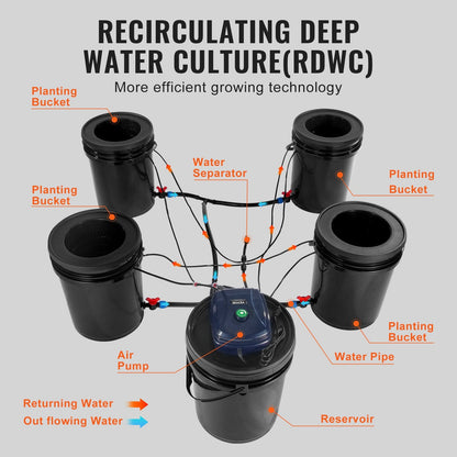 Hydroponics System with Recirculating Deep Water Culture - 4 x 20L Buckets