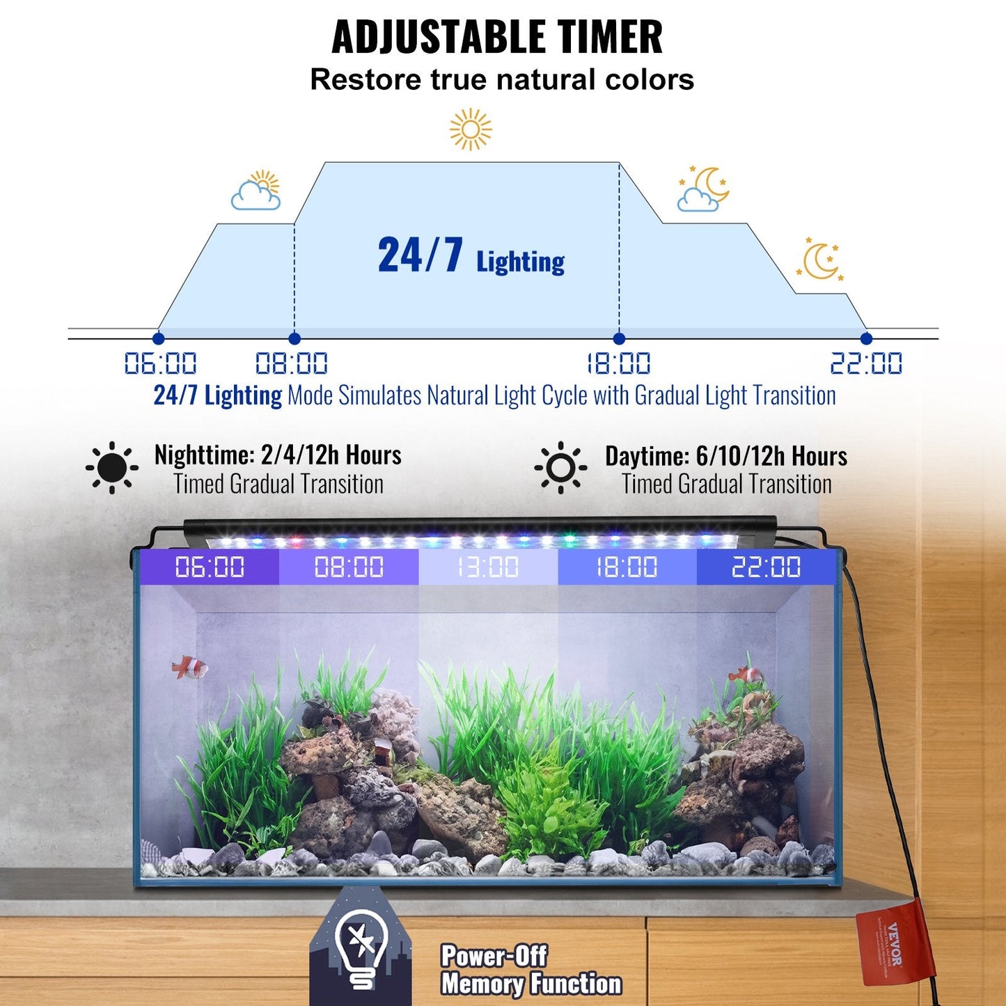 14W Full Spectrum Aquarium Light with Timer & Adjustable Brightness, 0.4 kg