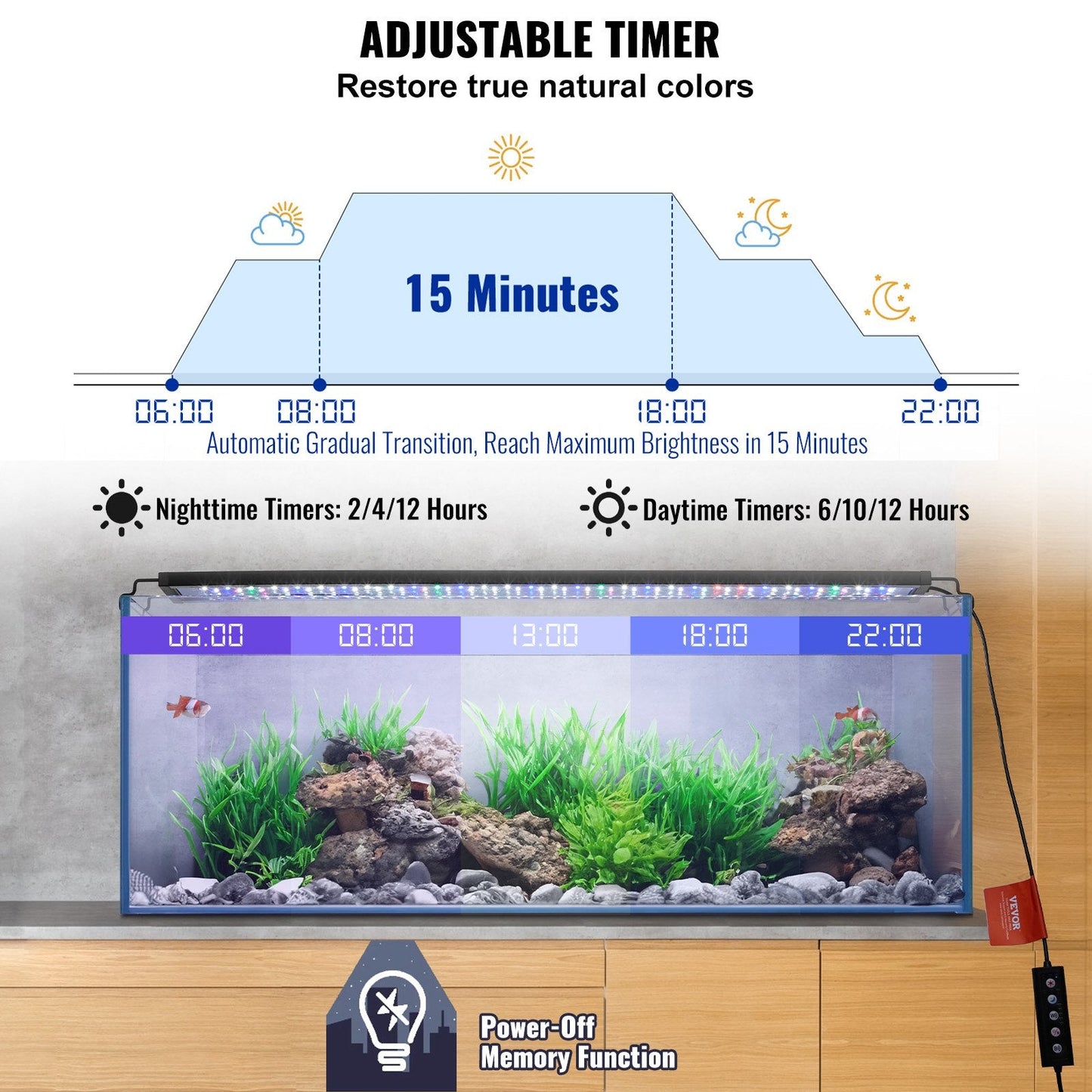 Full Spectrum LED Aquarium Light, 26W, for 0.9-1.1m Fish Tanks, 0.93 kg, FG189-90