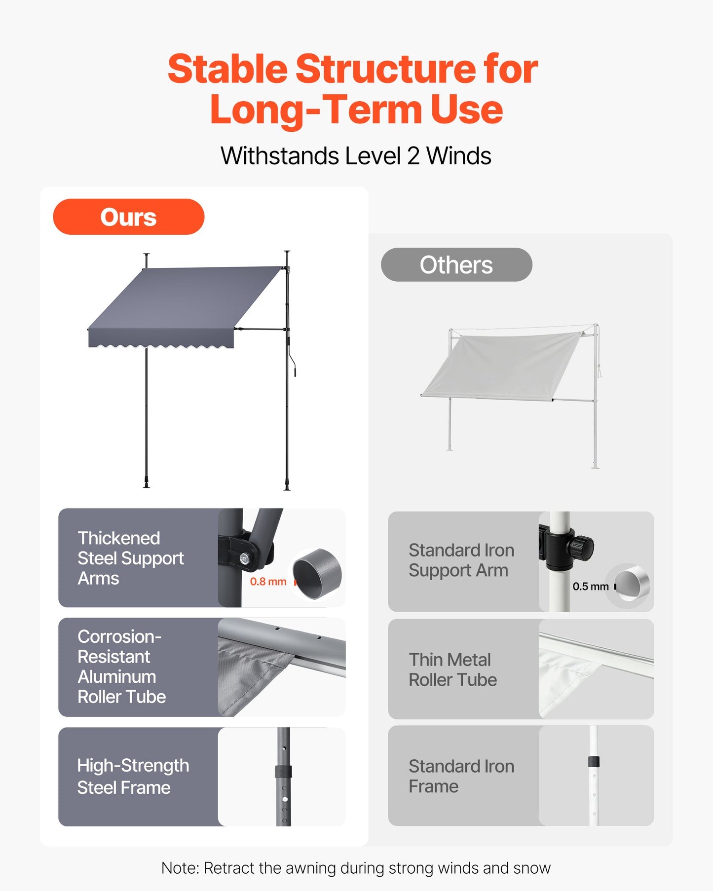 Manual Retractable Awning, 150 cm Outdoor Retractable Patio Awning Sunshade Shelter, Height Adjustable Patio Door Window Canopy with Manual Crank Handle for Backyard, Garden, Balcony, Dark Gray