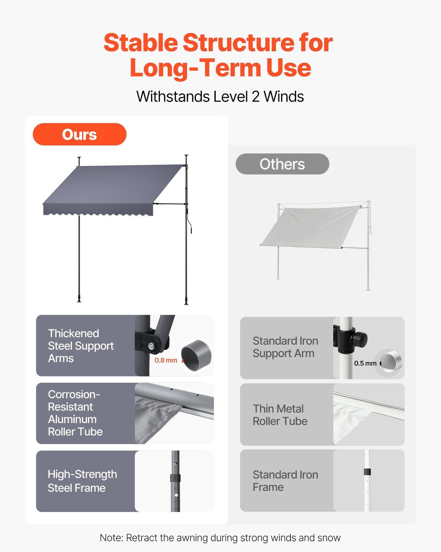 Manual Retractable Awning, 250 cm Outdoor Retractable Patio Awning Sunshade Shelter, Height Adjustable Patio Door Window Canopy with Manual Crank Handle for Backyard, Garden, Balcony, Dark Gray