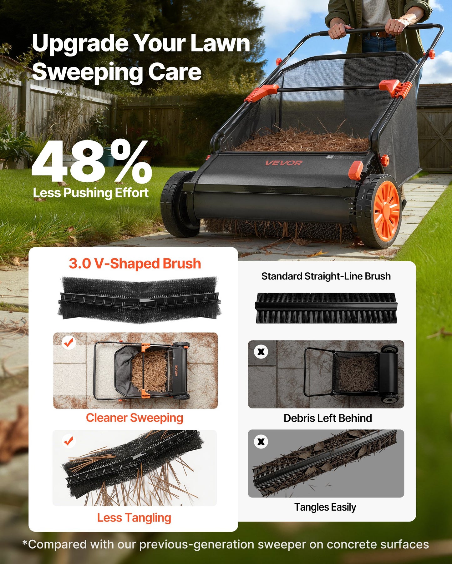 Push Lawn Sweeper, 76.2 cm Leaf & Grass Collector with 12 cu. ft. Hopper Bag, Adjustable Brush Height & Spinning Brushes, Heavy Duty Yard Sweeper with Rubber Wheels for Leaves Grass Cleanup