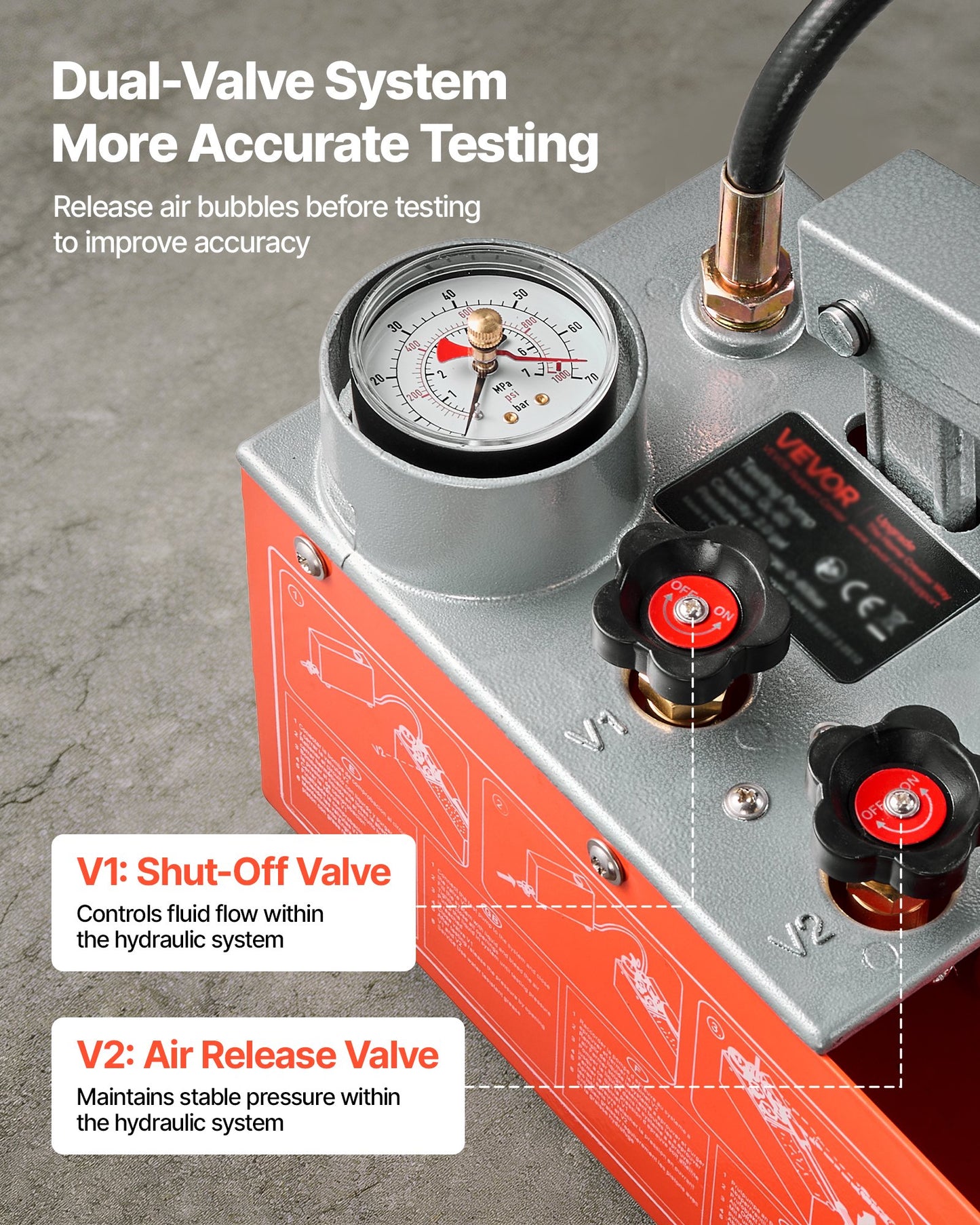 Hydrostatic Test Pump 7.57 L Hydraulic Manual Water Pressure Tester, Dual Valve Hydrostatic Water Pipe Leakage Pressure Test Pump Kit with Gauge & Tank, 0-60 Bar Range, for Pipeline, Heating