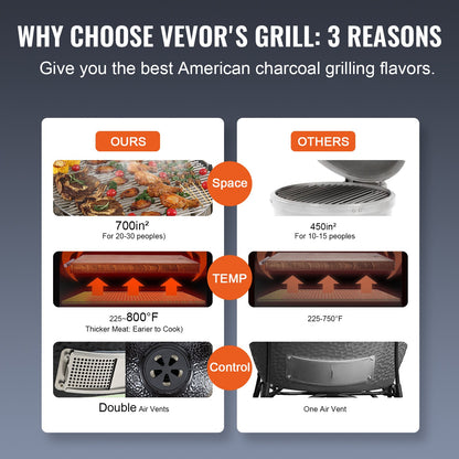 VEVOR Portable Charcoal Grill, Propane Gas Grills with Cover and Cart, Heavy Duty