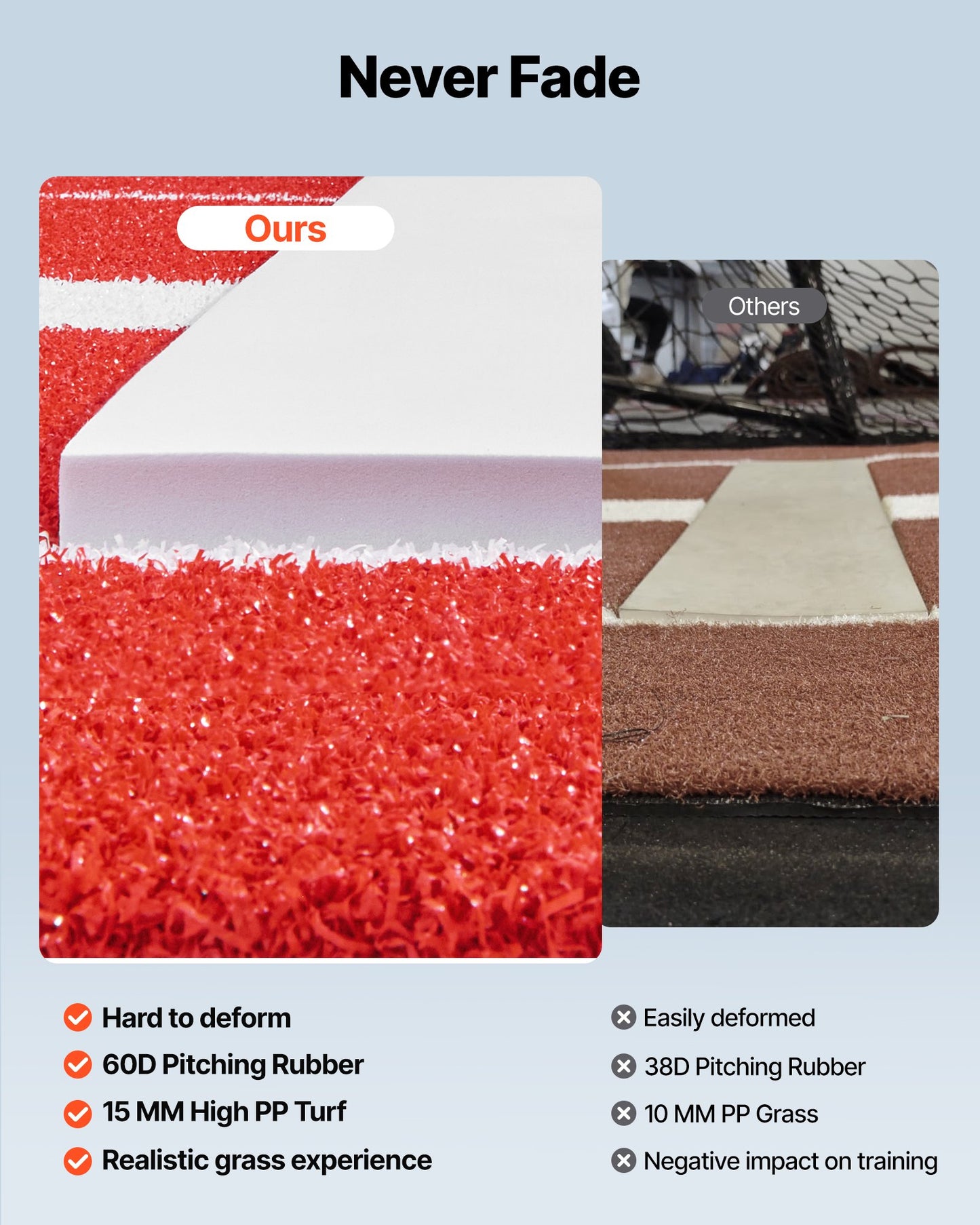 Softball Pitching Mat, 305x92cm Baseball Pitching Rubber Mound, Antifade Turf and Antislip Foam Backing Portable Training Aid, Fastpitch Equipment for Pitchers Indoor Outdoor Practice, Red
