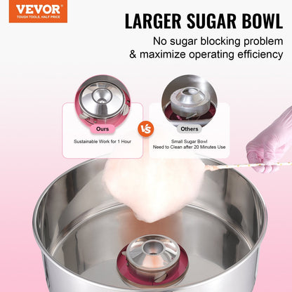 Electric 1000W Commercial Candy Floss Maker with Stainless Steel Bowl - Pink
