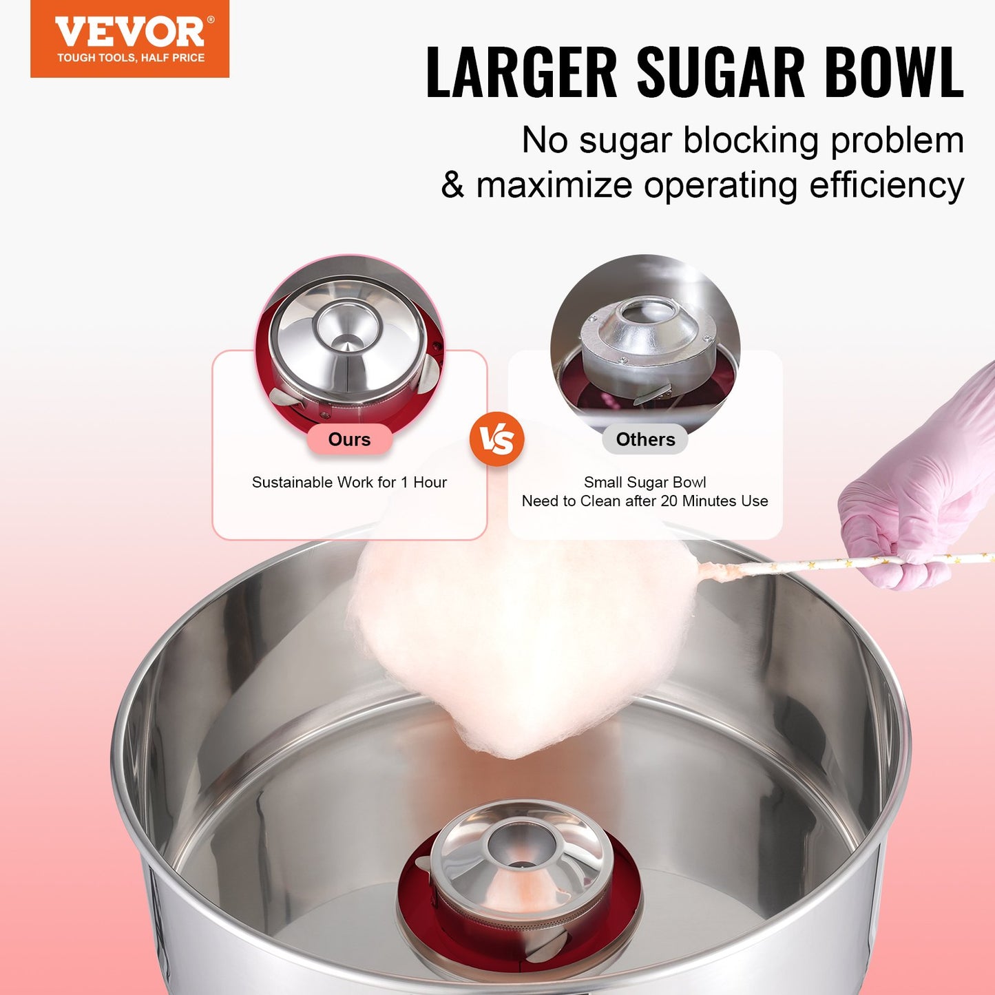 VEVOR Electric Cotton Candy Machine, 1000W Candy Floss Maker, Commercial Cotton