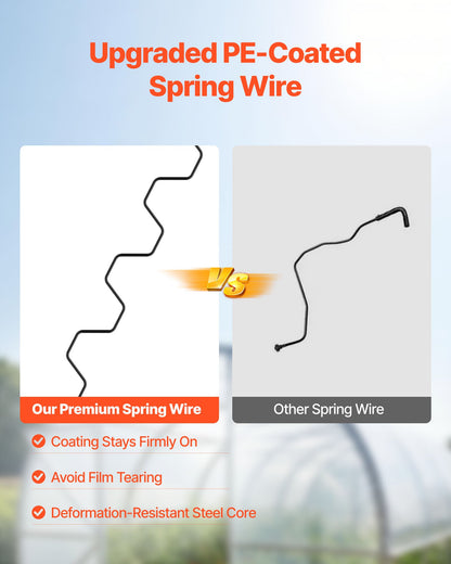 Greenhouse Spring Wire and Lock Channel, 20 Packs 2m PVC-Coated Wiggle Wire & Aluminum Alloy Channel Bundle Kit with Included Screws, 1.2mm Thickened, Poly Film & Shade Cloth Attachments