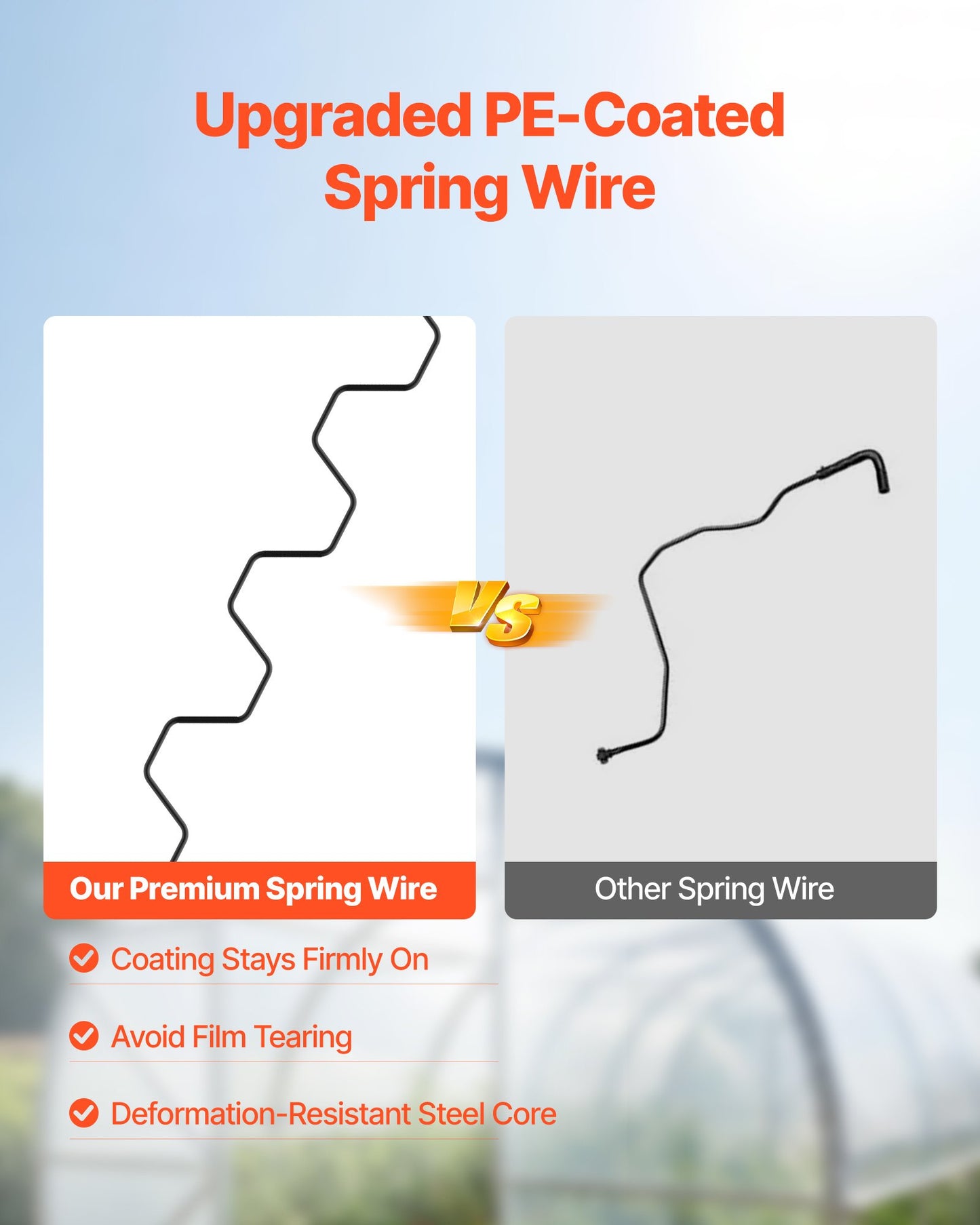 Greenhouse Spring Wire and Lock Channel, 40 Packs 2m PVC-Coated Wiggle Wire & Aluminum Alloy Channel Bundle Kit with Included Screws, 1.2mm Thickened, Poly Film & Shade Cloth Attachments