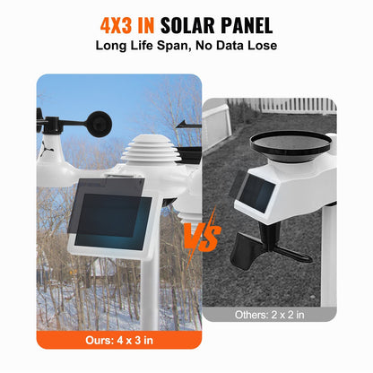 7-in-1 Wi-Fi Weather Station with 178mm Display & Wireless Outdoor Sensor