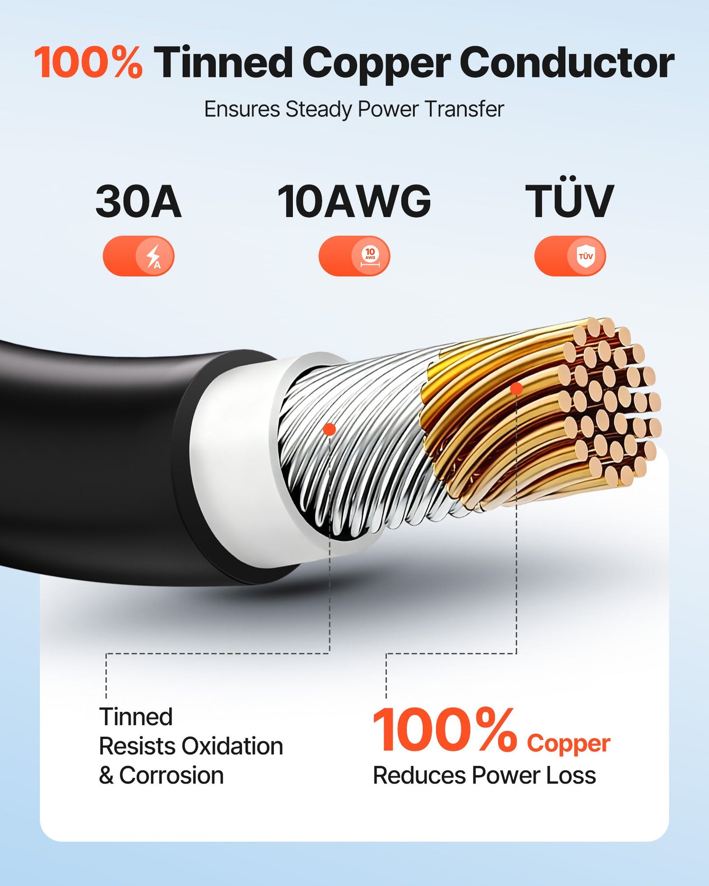 Solar Panel Wire, 15.24 m Black + Red Kit, 10 AWG (6 mm²) Solar Panel Extension Cable, PV Tinned Copper Wire, for Outdoor Home Off-Grid Photovoltaic Systems Automotive RV Boat Marine, IP67