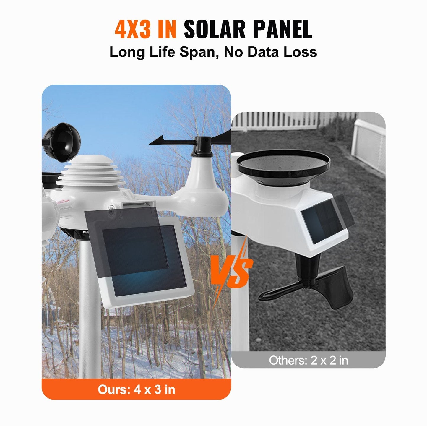 7-in-1 Wi-Fi Weather Station with Solar Sensor & 19cm Color Display