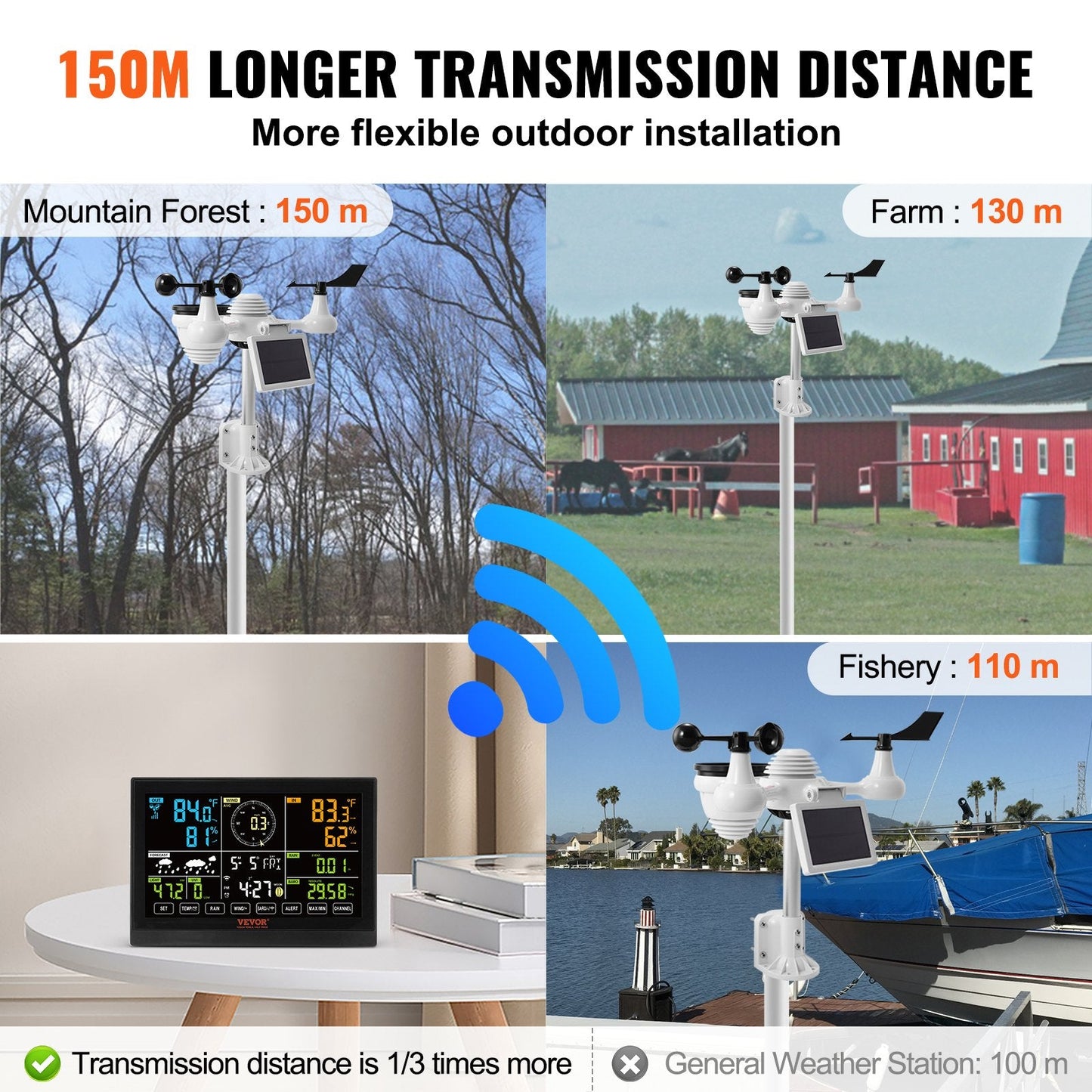 7-in-1 Wi-Fi Weather Station with Solar Sensor & 19cm Color Display