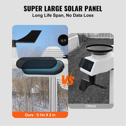 7-in-1 Wireless Weather Station with Large Display and Multi-Weather Sensors